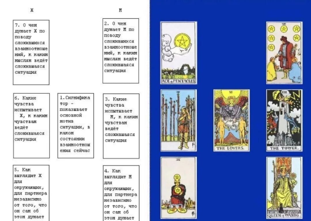 Классическая колода Таро Райдера Уэйта. Колода Таро Райдера Уэйта карты. Обучающая колода Таро Райдера Уэйта толкование карт. Расклады на картах Таро Уэйта.