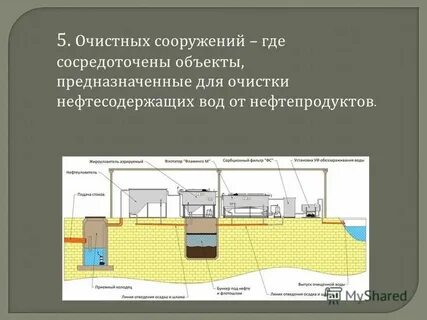 Где происходит очистка