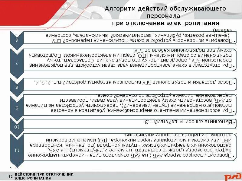 Алгоритмы действия работников охранных организаций. Алгоритм действий при отключении электроэнергии. Действия при отключении электроснабжения. Порядок действий при отключении электроэнергии на предприятии. Алгоритм действий при выключении электричества.