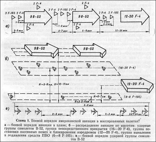 Самолеты участвующие в параде. Порядок авиации. Порядок авиации. Схема пролёта авиации над москвой 9 мая. Парад победы самолеты.