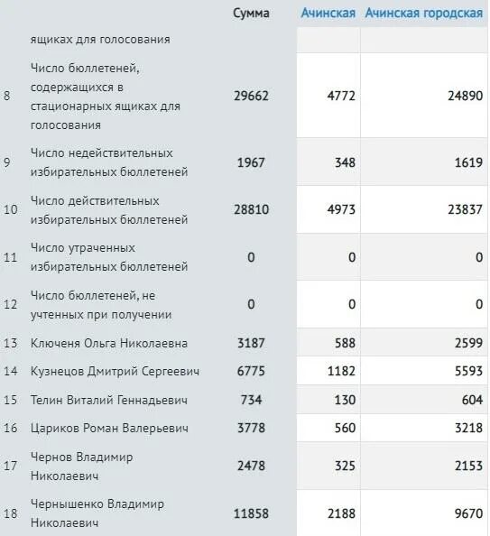 Список выигравших телефоны опорный край