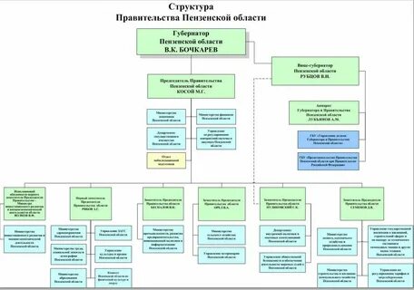 Органы муниципальной власти москвы