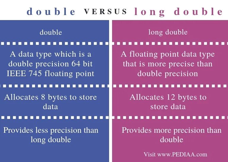 Double be