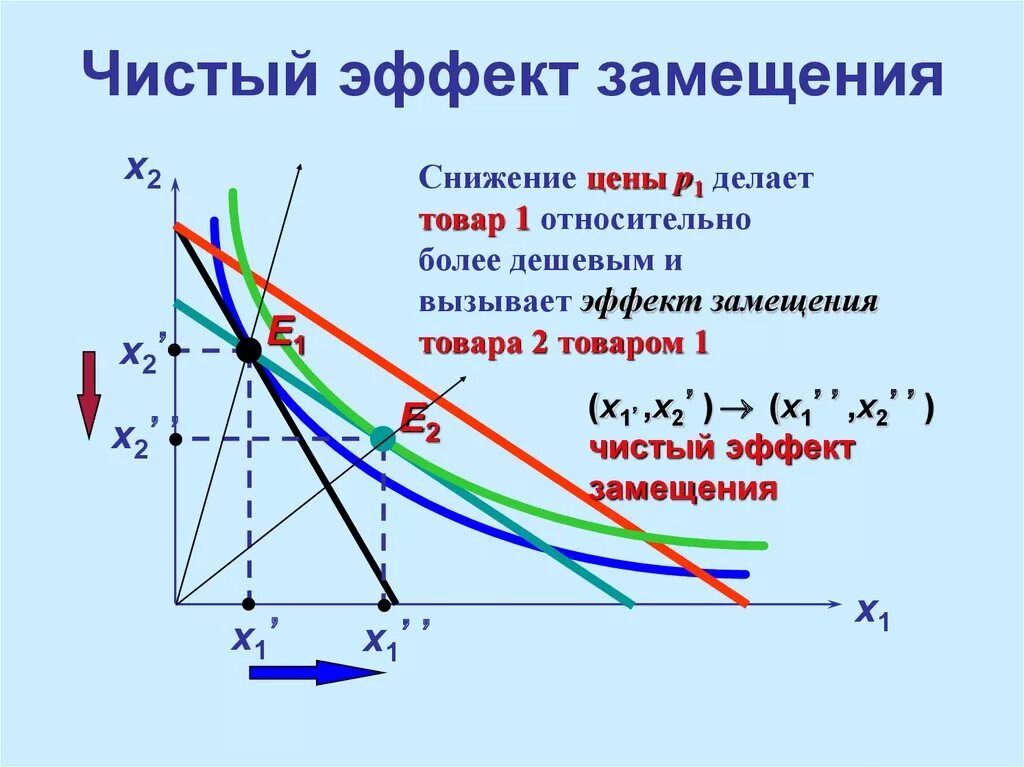 Эффект дохода цен