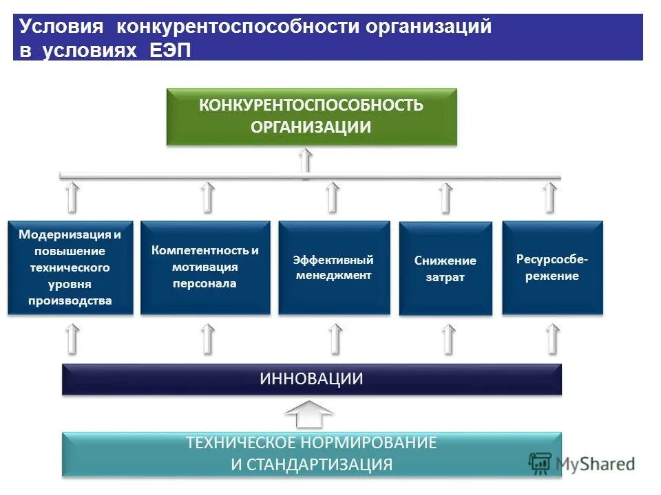 Повышение конкурентоспособности производства продукции. Повышение конкурентоспособности фирмы. Повышение конкурентоспособности организации. Инструменты повышения конкурентоспособности. Инструменты повышения конкурентоспособности предприятия.