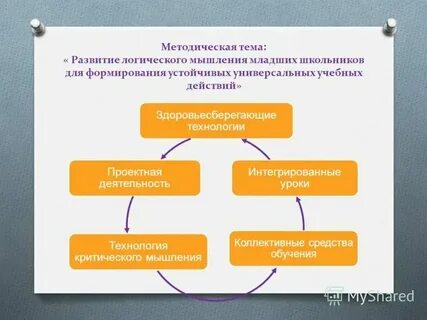 У младших школьников преобладают виды мышления