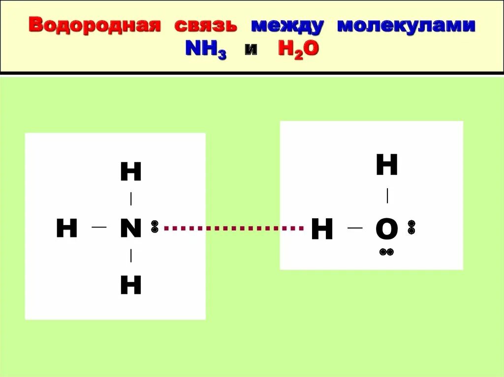 Водородная связь. Nh3 связь схема. Химическая связь в молекуле воды. Молекула nh3 связь.