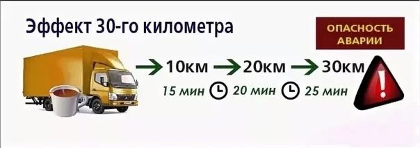 Эффект 30 минуты