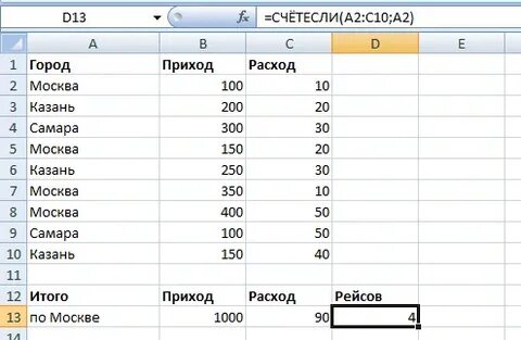 Как работает счетесли в excel