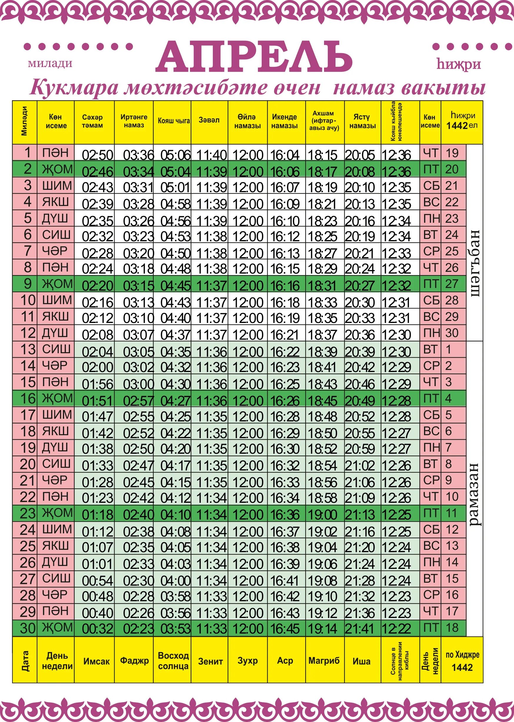 Календарь ураза санкт петербург. Намаз вакыты Казань 2022. Намаз вакытлары апрель. Намаз вакытлары Казань июнь 2021. Намаз вакытлары октября 2022.