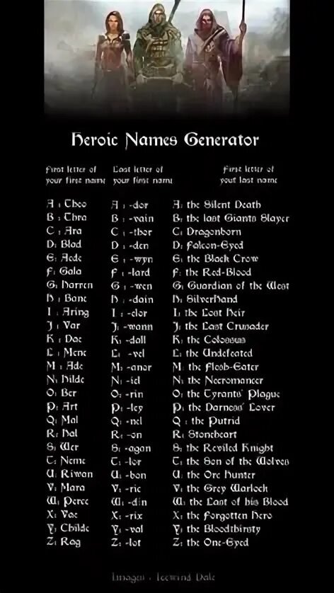 Fantasy world name generator. Fantasy world name generator