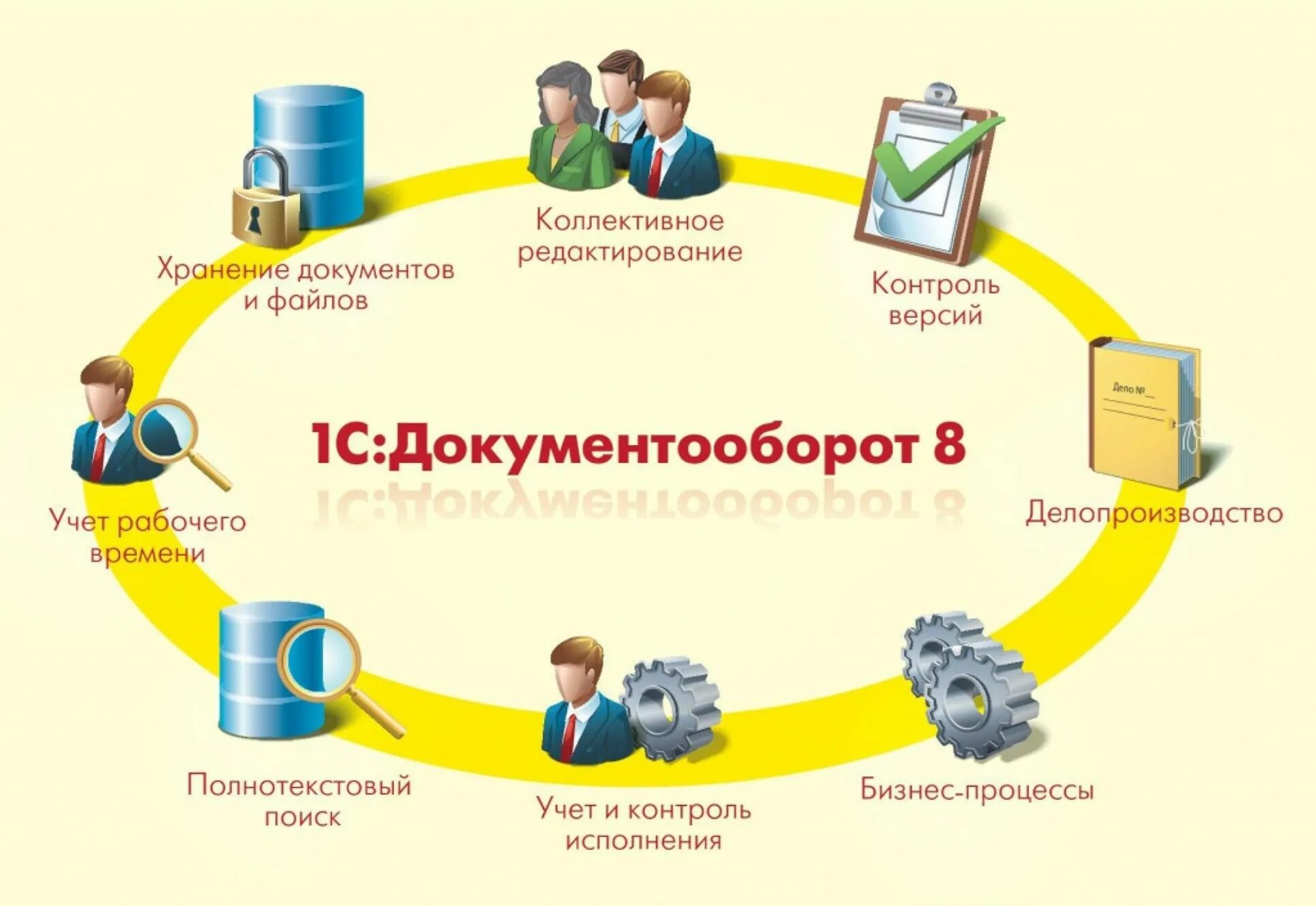 Комплект документов эдо
