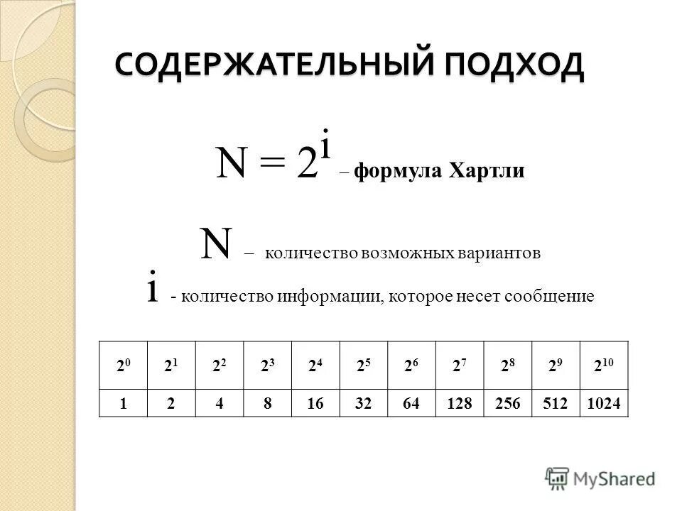 N 2 i. Формула n 2i. N 2i Информатика. Формула информатики n 2i. Формула в информатике n 2i.