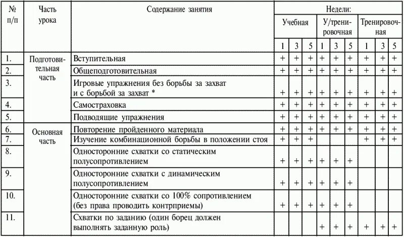 Групповой месячный план тренировки по греко римской борьбе. План тренировок по кикбоксингу начальной подготовки. План тренировок по вольной борьбе по дням. Рабочий план тренировочных занятий.