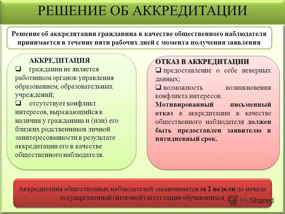 Аккредитация граждан в качестве общественных наблюдателей