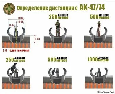 Дальность до цели
