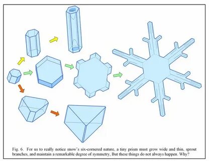 Snowflake прохождение