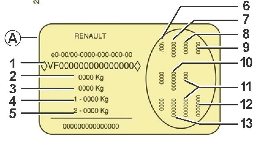 Вин код автомобиля рено. Идентификационная табличка Рено Логан 2. Овальная табличка Рено Дастер. Расшифровка овальной таблички Рено Логан. Овальная табличка Рено Логан.