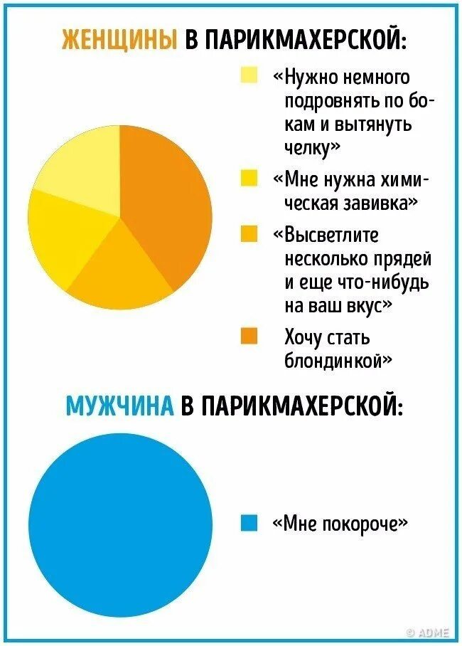 Как отличить женщину. Различия мужчин и женщин. Разница между мужчиной и женщиной. Отличия между мужчиной и женщиной. Мужчина и женщина отличия.