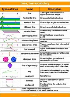 For example line