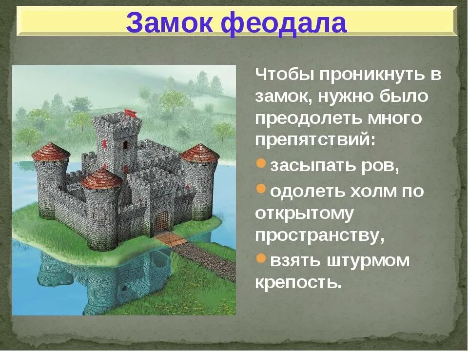 Почему в средневековье повсеместно строится множество замков