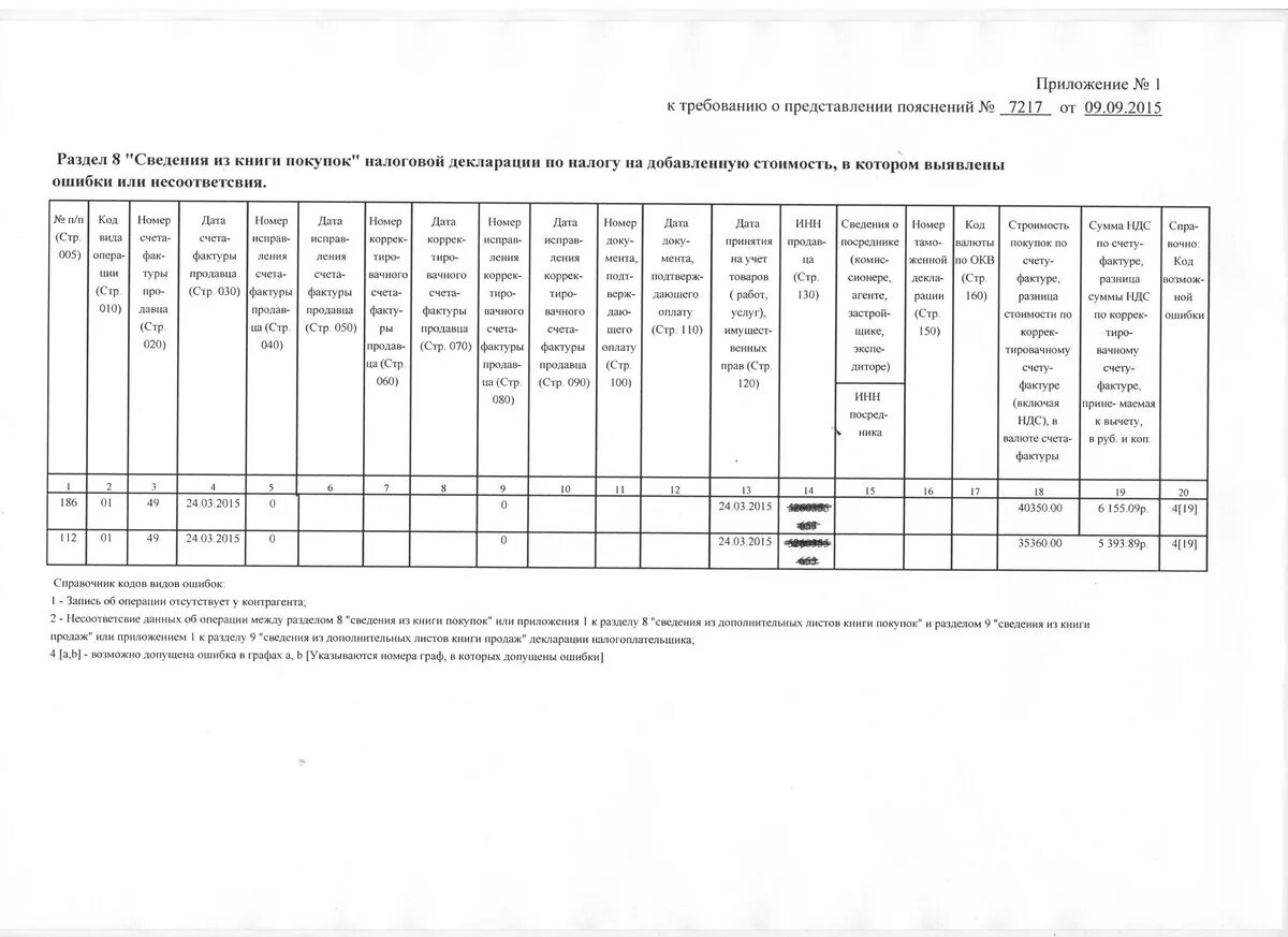 Коды ошибок книги покупок. Ответ на требование. Ошибка по НДС. Пояснения на требование по НДС. Ответ на требование налоговой код ошибки 1. Книга продаж образец.