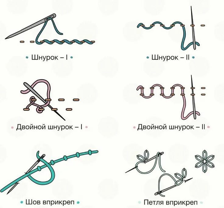 Шов сбоку называется вышивка. Шов вперед иголку с перевивом змейкой. Шов шнурок мулине. Шов шнурок. Шов с перевивом 2 шва.