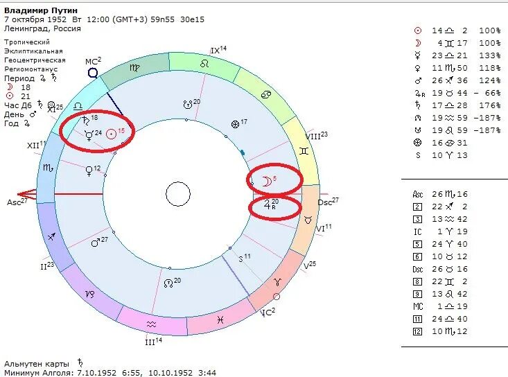 обозначение планет в натальной карте. что значат планеты в натальной. за что отвечают планеты в астрологии. какая планета за что отвечает в натальной карте. обозначение планет в натальной карте значки.