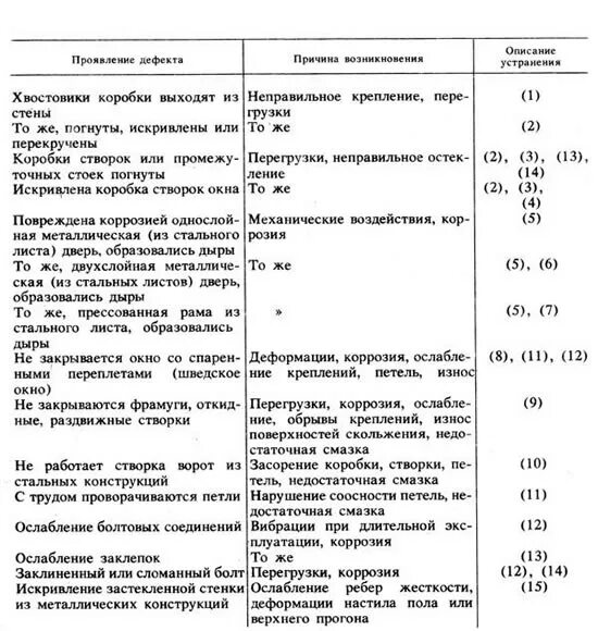 Причины списание металлических