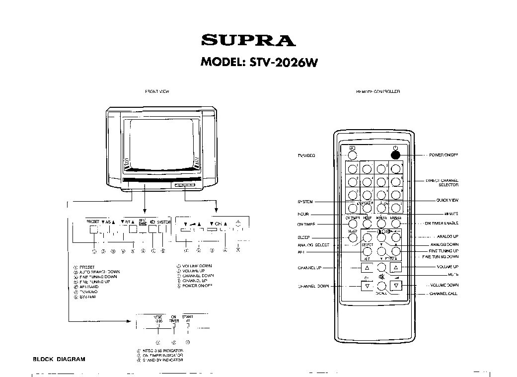 Схема телевизора stv. Supra TV STV 1400n пульт. Supra TV STV 1400n. Supra TV STV 1400n универсальный пульт. Схема пульта Supra.