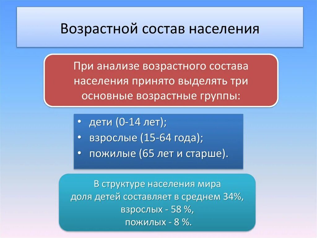 Понятие структура населения. Возрастной состав. состав населения. возрастная структура населения.