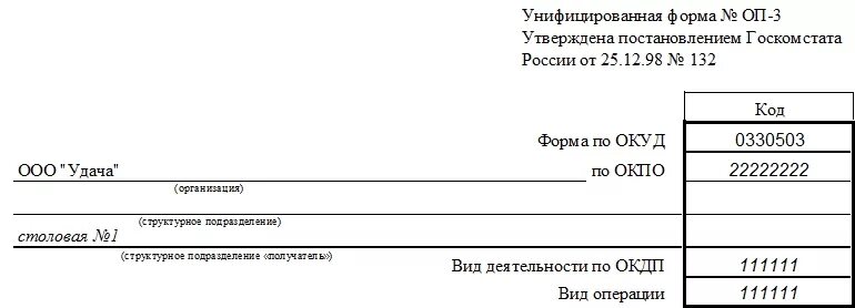 Требования оп. Требования в кладовую таблица оп 3. Накладная форма м11. Требования в кладовую образец заполненный. Требование в кладовую пример заполнения.