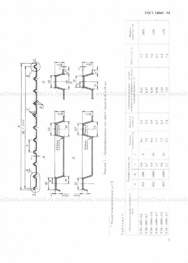 Профили стальные листовые гнутые гост. ГОСТ 24045-94 профнастил. Профлист ГОСТ 24045-2016. ГОСТ 24045 НС. Профлист 75 ГОСТ 24045-2016.