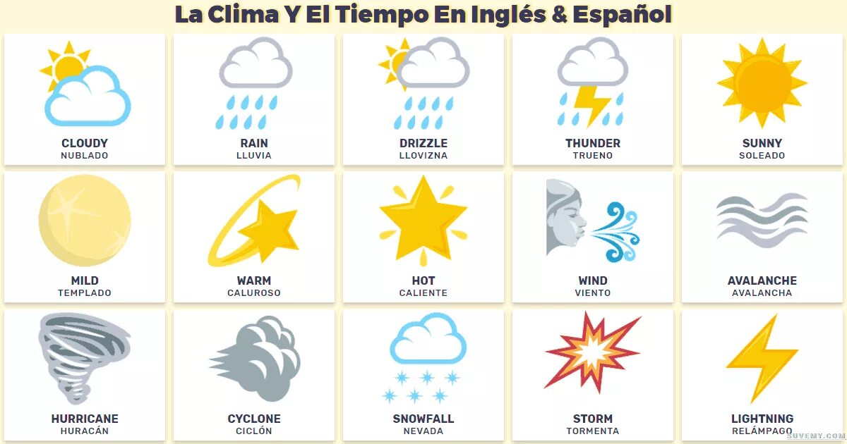 Дождливо перевод на английский. Погода для дошкольников в картинках. Weather на английском. Weather для детей на английском. Погодные значки для детей.