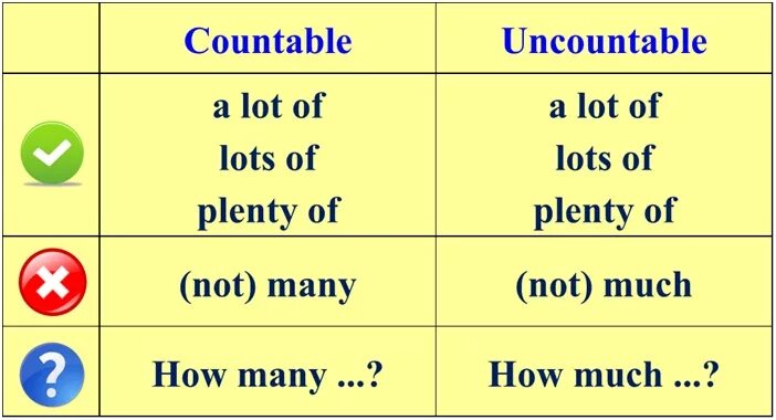 Many much a lot of правило в английском. Употребление much many a lot of. How much many a lot of правило. Разница much many a lot of. Few such