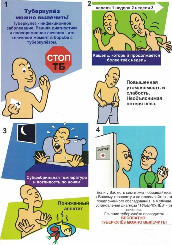 Туберкулез 2022 года. Борьба с туберкулезом. Туберкулез памятка.