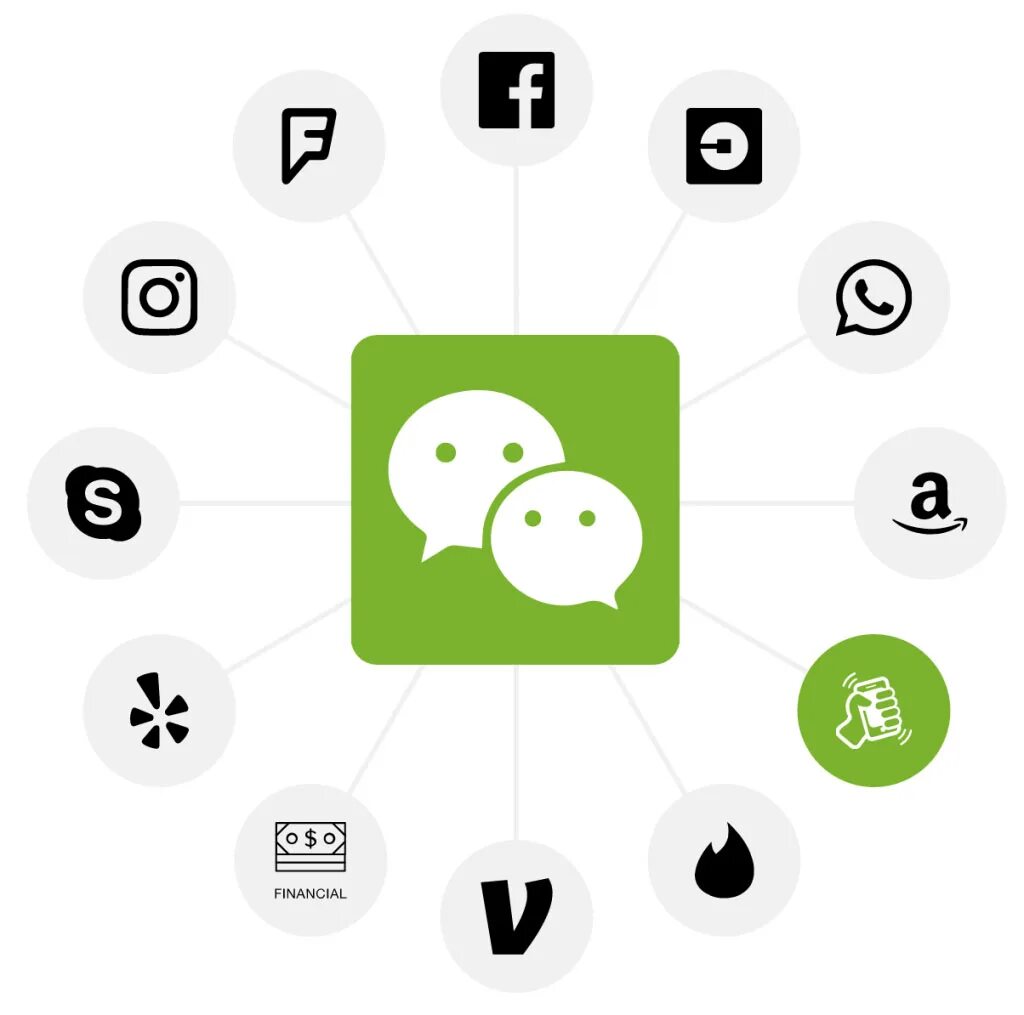Wechat необычная сеть или среда. Wechat китайский. соцсеть wechat. значок wechat. структура wechat.