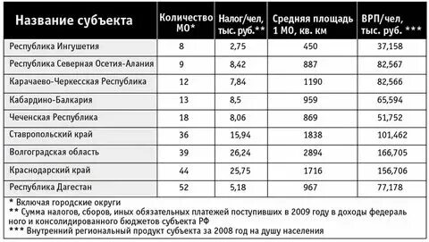 Решение о взыскании налога 2024