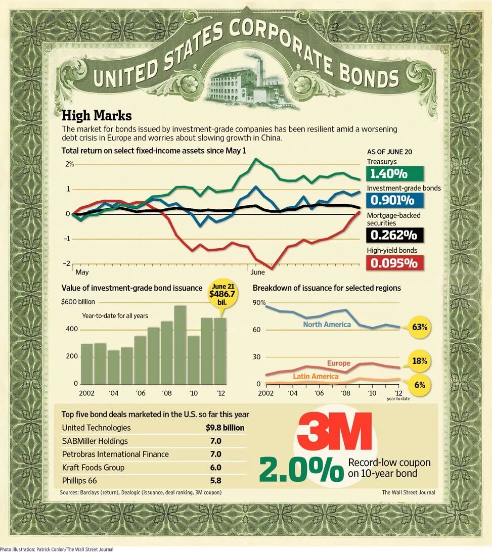 Types of Bonds in Finance. Bond in Economics. Bond in Finance.