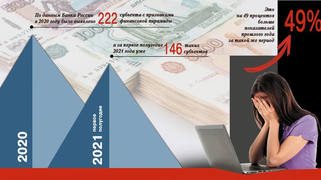 Трудовое право 2020. Признаки финансовой пирамиды рубля фэнтези картинки.