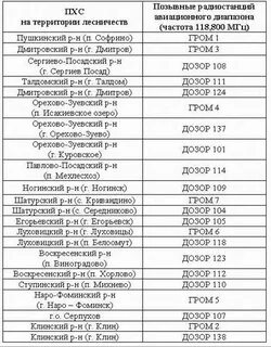 Позывные санкт петербурга