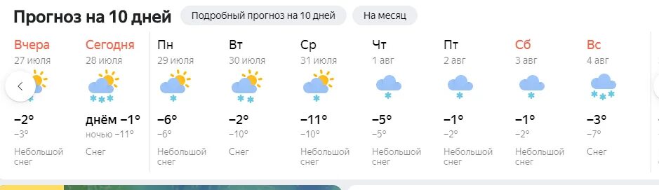 Подробный прогноз калининград. Подробный прогноз калининград