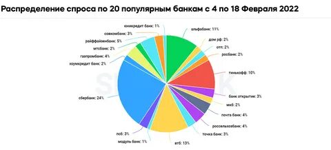 Аналитика спроса