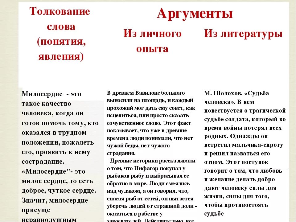 Что значит уважение к человеку сочинение. Сочувствие Аргументы из литературы ОГЭ 9.3. Примеры сочинений 9.3 с аргументами из литературы. Аргумент примеры из жизни. Аргументы на тему сострадание.