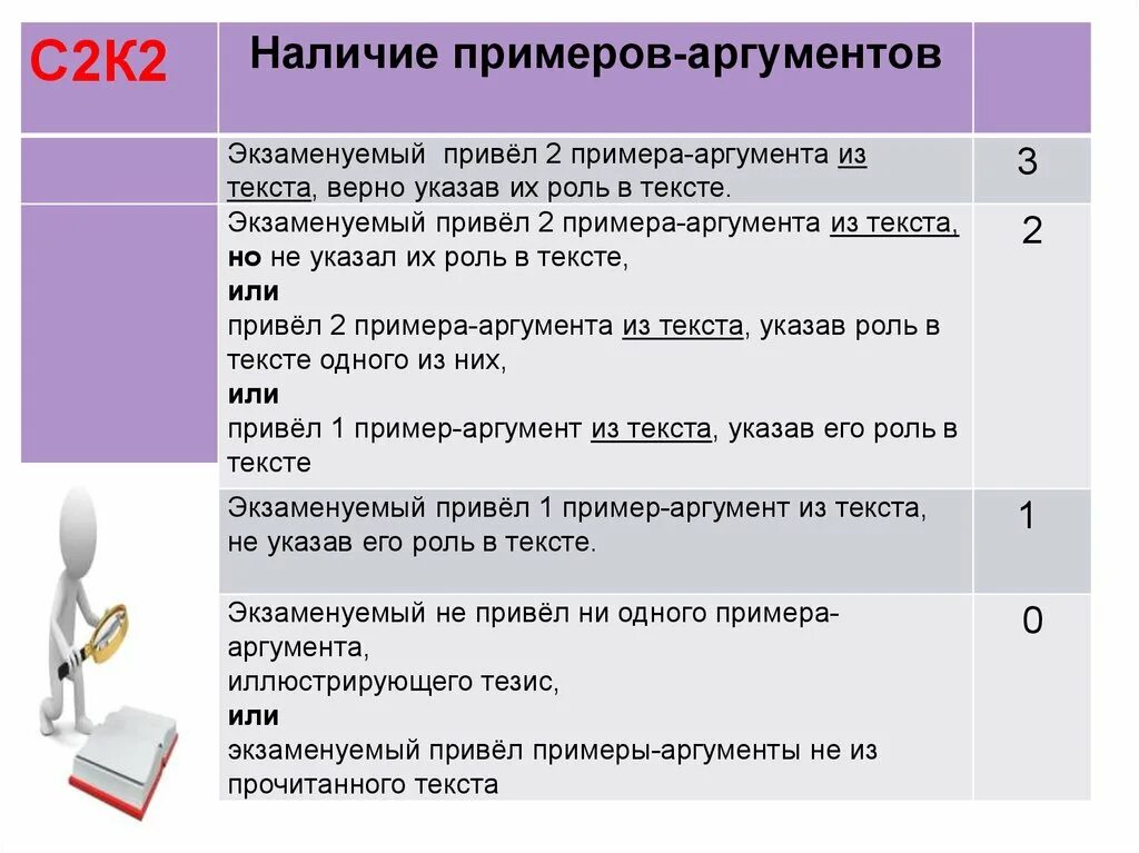 Примеры аргументации. Примеры аргументов. Привести Аргументы. Аргументы из прочитанного текста.