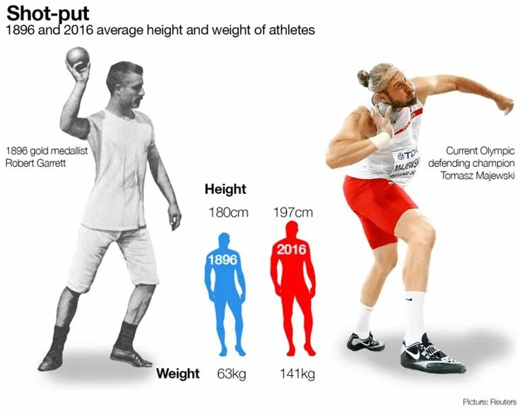 Put me most. Томаш маевский толкание ядра. shot put перевод. put more weight. a week in the life of an olympic athlete.