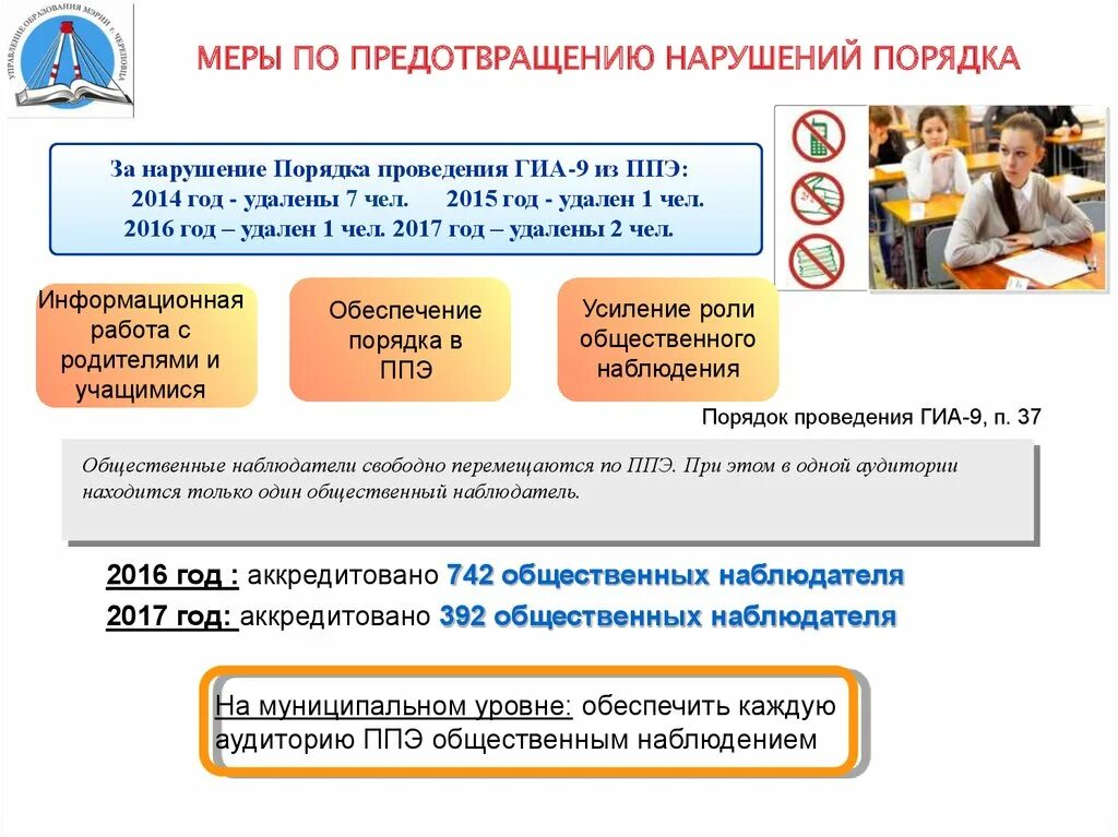 Сколько общественных наблюдателей могут находиться. Нарушения порядка проведения ГИА. Общественный наблюдатель на ГИА. Нарушение порядка проведения ГИА 11. Ответственность за нарушение порядка ГИА.