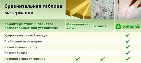 Плотность эковаты. Эковата теплопроводность сравнение. экологичный утеплитель. эковата теплопроводность. теплопроводность эковаты.