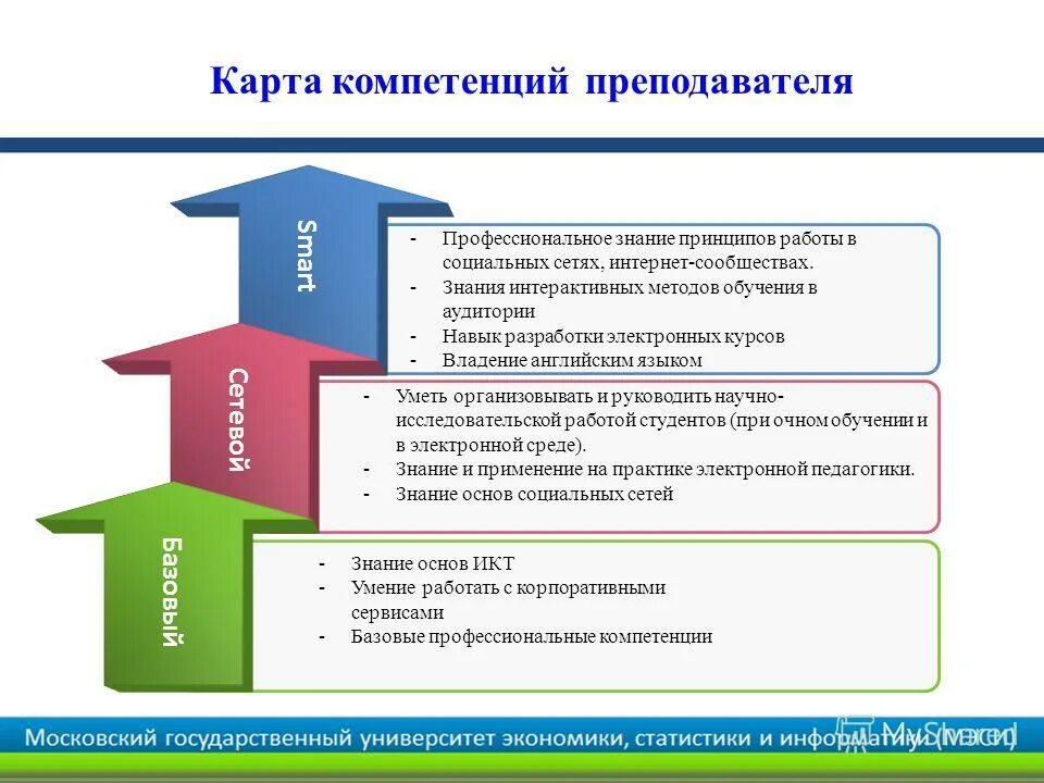 Компетенции учителей русского языка