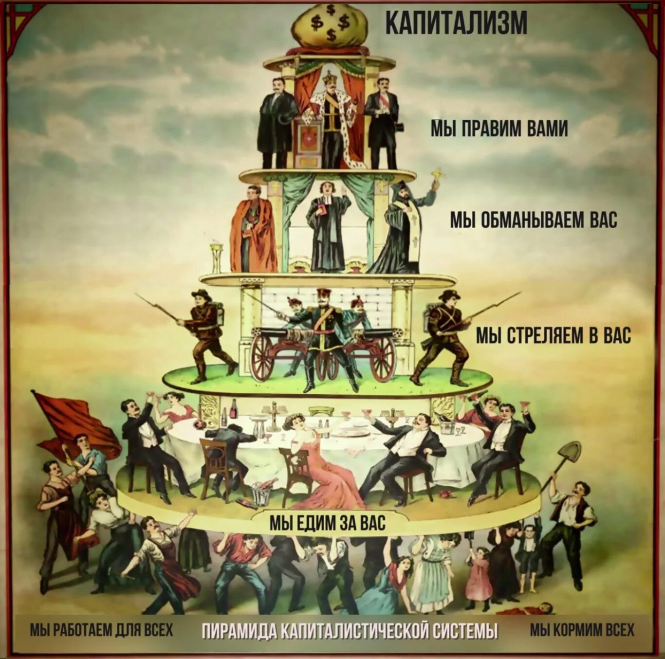 Классы капиталистического общества. Социальная пирамида капиталистического общества России. Пирамида капиталической системы. Капиталистическая иерархия. Пирамида капиталистической капиталистической системы.